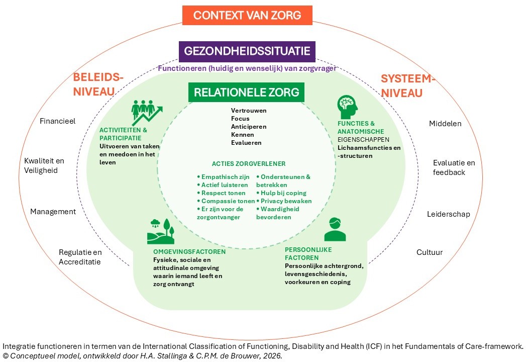 Essentiële zorg en het ICF model